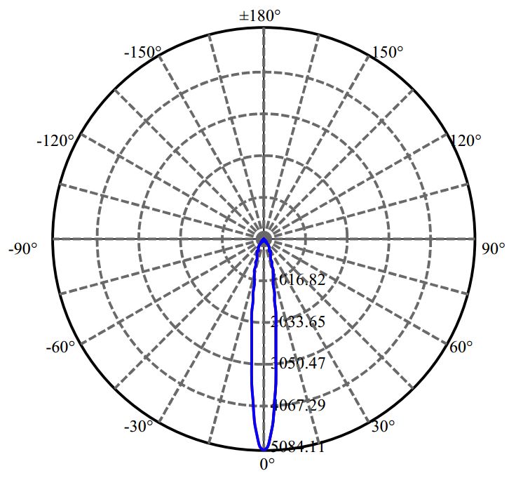 Nata Lighting Company Limited -  V10 2-1745-N